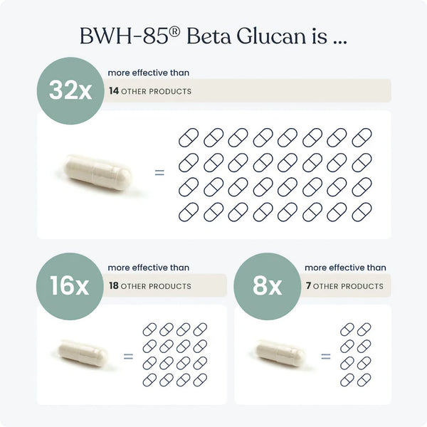 Better Way Health: Beta Glucan 500 (60 capsules)